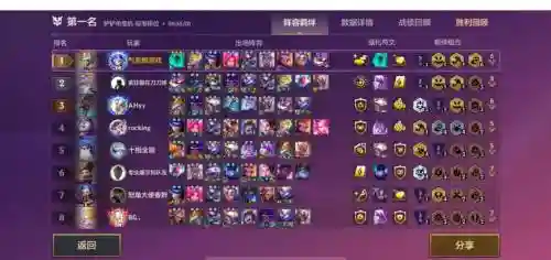 顶级95阵容