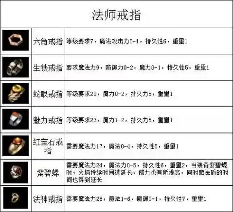 热血传奇盛大装备表插图1