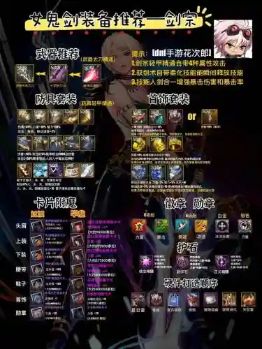dnf制作武器每周次数插图
