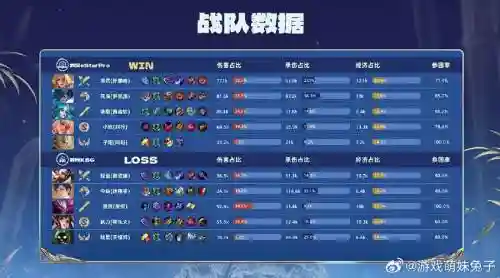 estar阵容调整