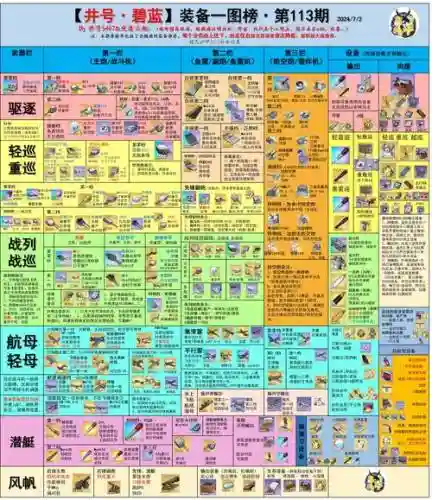 大海贼探险物语装备等级插图1