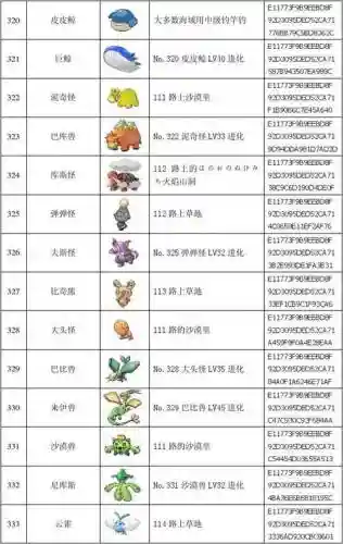 神奇宝贝红宝石攻略带图