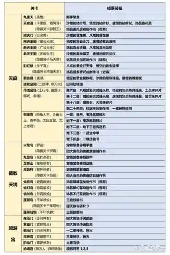 造梦西游3的所有装备属性插图1