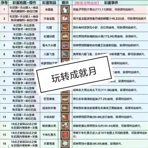 梦幻西游手游成就有什么用插图
