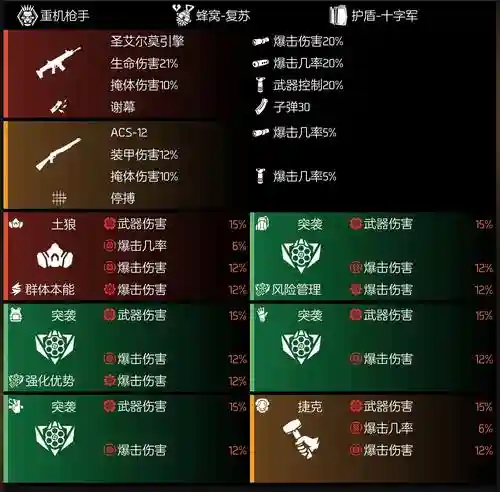 全境封锁2武器裸伤插图1