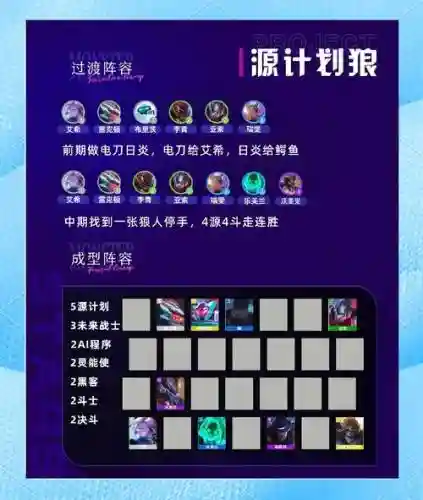 拉面狼阵容搭配插图1