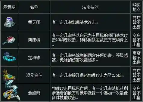 问道法宝技能物极必反触发几率插图