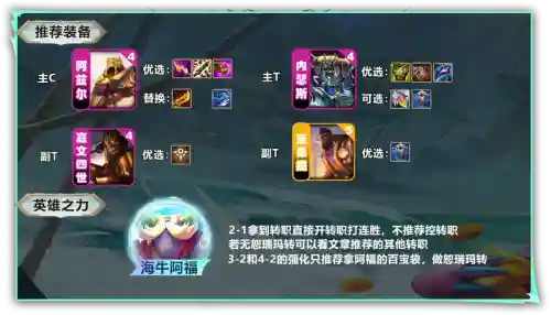 海牛热门阵容