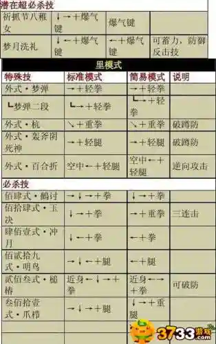 拳皇八神庵技能厉害吗插图