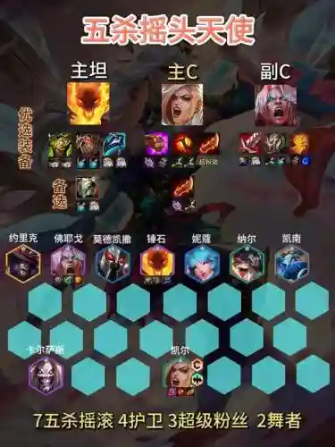 天使阵容10.10