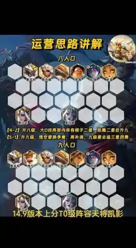 影最新阵容搭配_1插图1