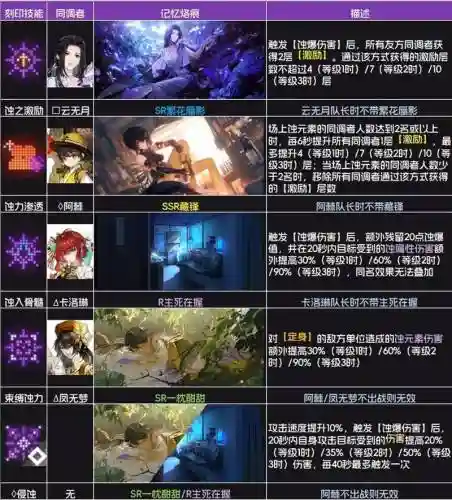 蚀月阵容插图