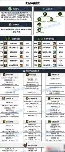 dnf魔法石装备85排行插图1