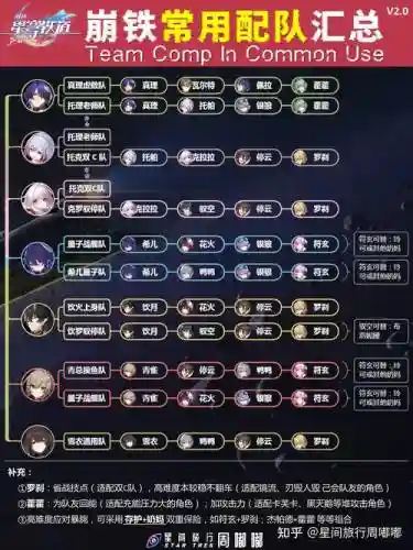 星轨阵容搭配插图1