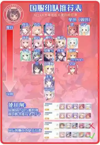 公主阵容搭配图解插图1