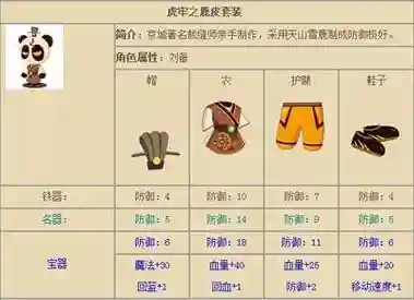 三国小镇爆装备的技巧_1插图