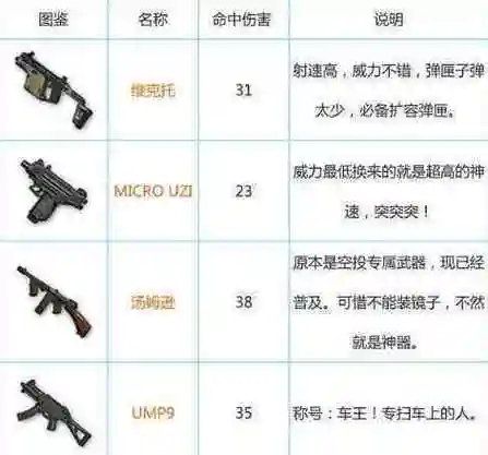 绝地求生装备在哪插图