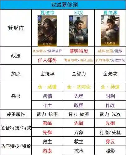 逍遥三国阵容搭配图插图