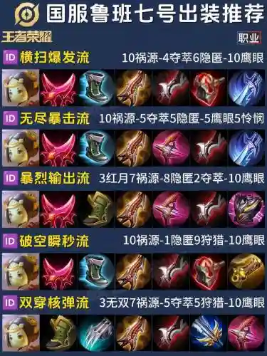 鲁班最高装备插图