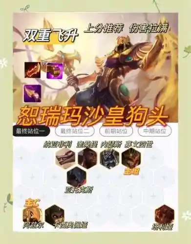 狗头司令阵容