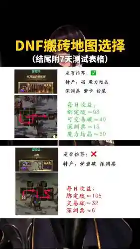最新dnf搬砖攻略2015插图1