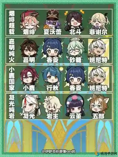 复苏的魔女阵容搭配平民