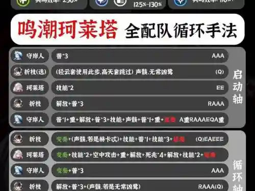 史莱姆手游静阵容搭配A插图