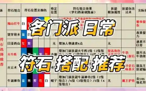 梦幻西游69方寸符石选择_1插图1