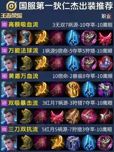 以下哪个装备更适合狄仁杰破晓插图