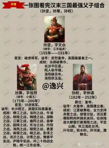 孙权孙策阵容插图