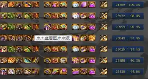 最新次元神话搭配阵容插图1