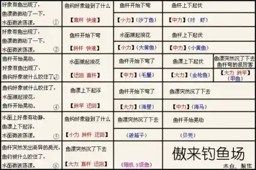 梦幻西游钓鱼升级称谓插图
