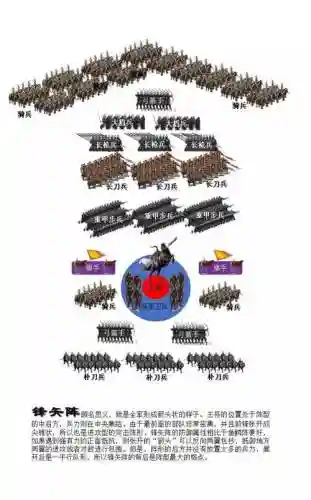 战争阵容安排插图