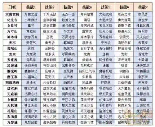 梦幻西游后悔转门派插图