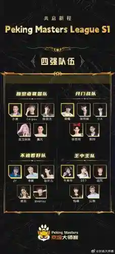小明阵容投票插图