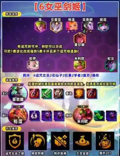 巫术法阵容插图1