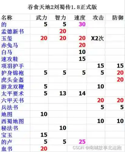 吞食天地2最好武器代码插图1
