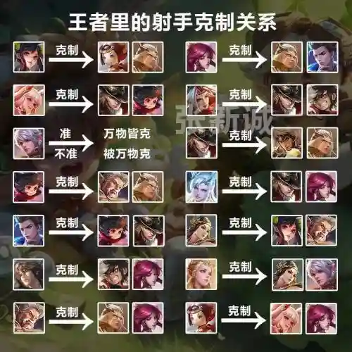 英雄克制阵容插图