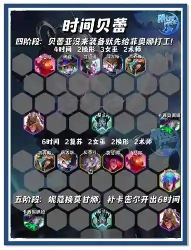 无敌中立阵容搭配插图