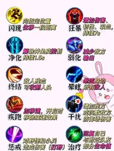 召唤与合成熟练度技能插图
