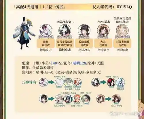 小美伤害阵容插图