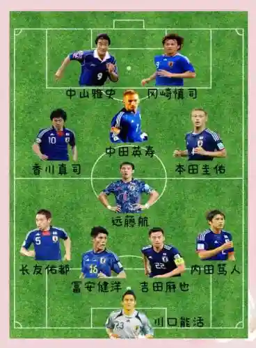 日本国家队的阵容搭配插图