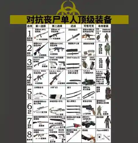死城僵尸生存装备插图