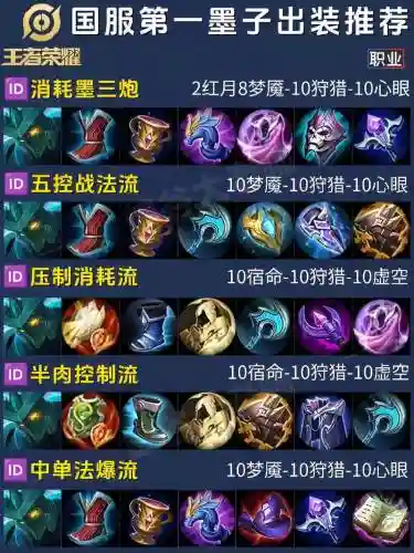 老夫子铭文阵容搭配
