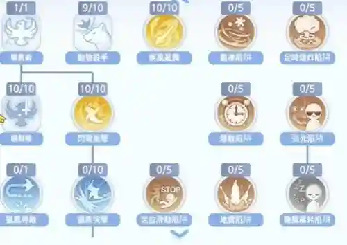 仙境物语2猎人技能加点插图