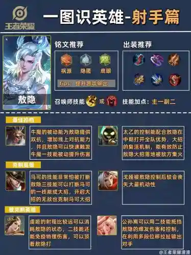 拥有四个主动技能的是那个英雄_1插图