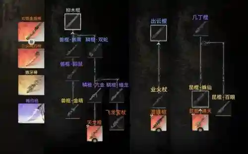 圣物用什么什么装备合插图1