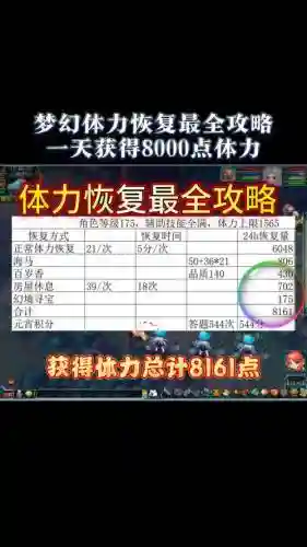 梦幻西游打造是体力吗插图1