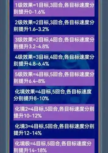 幻想三国志5支线加的技能点