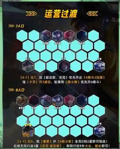 valorant阵容教学